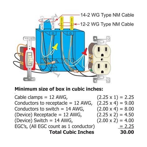 box fill for electrical boxes|electrical box fill examples.